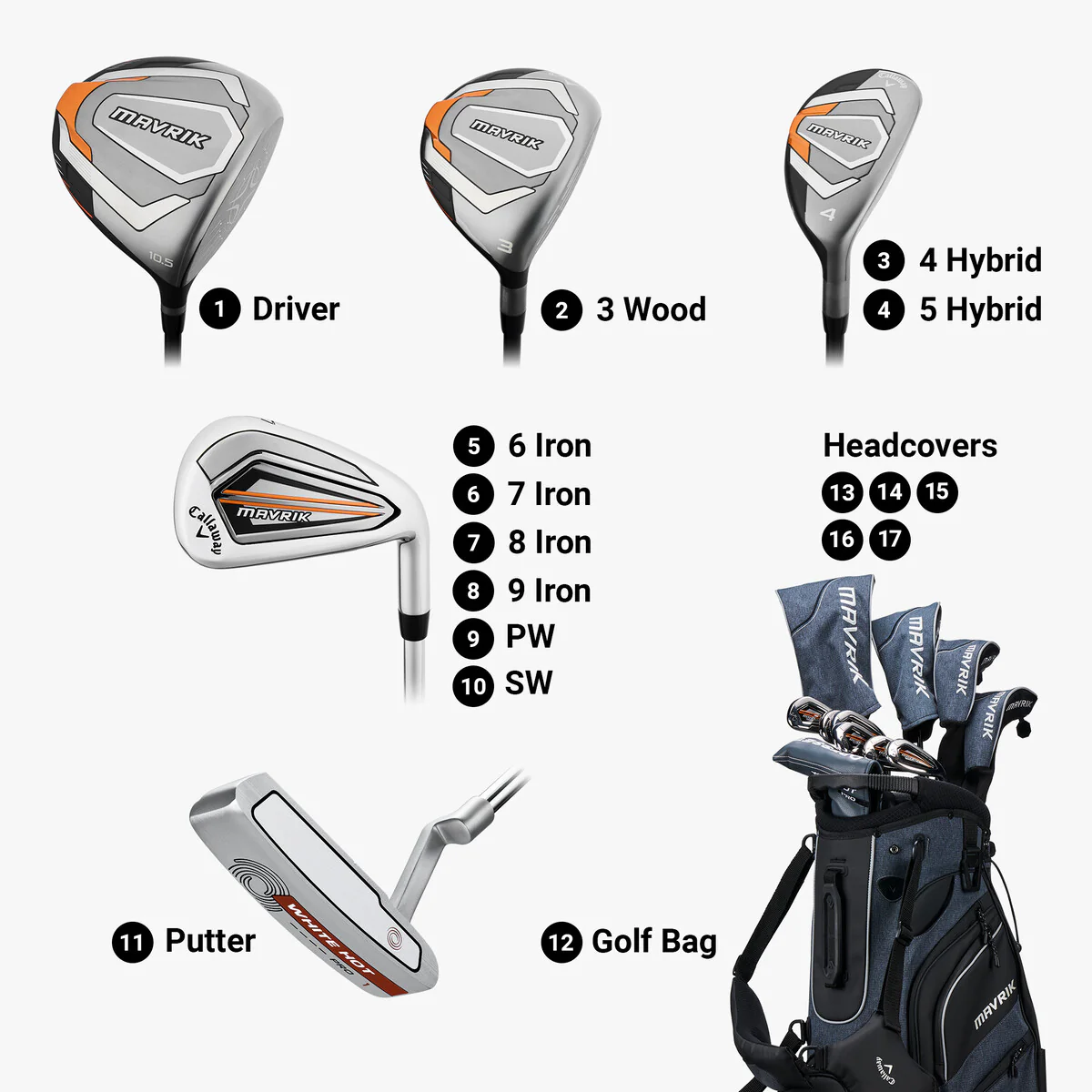 Callaway Mavrik Package - Image 3